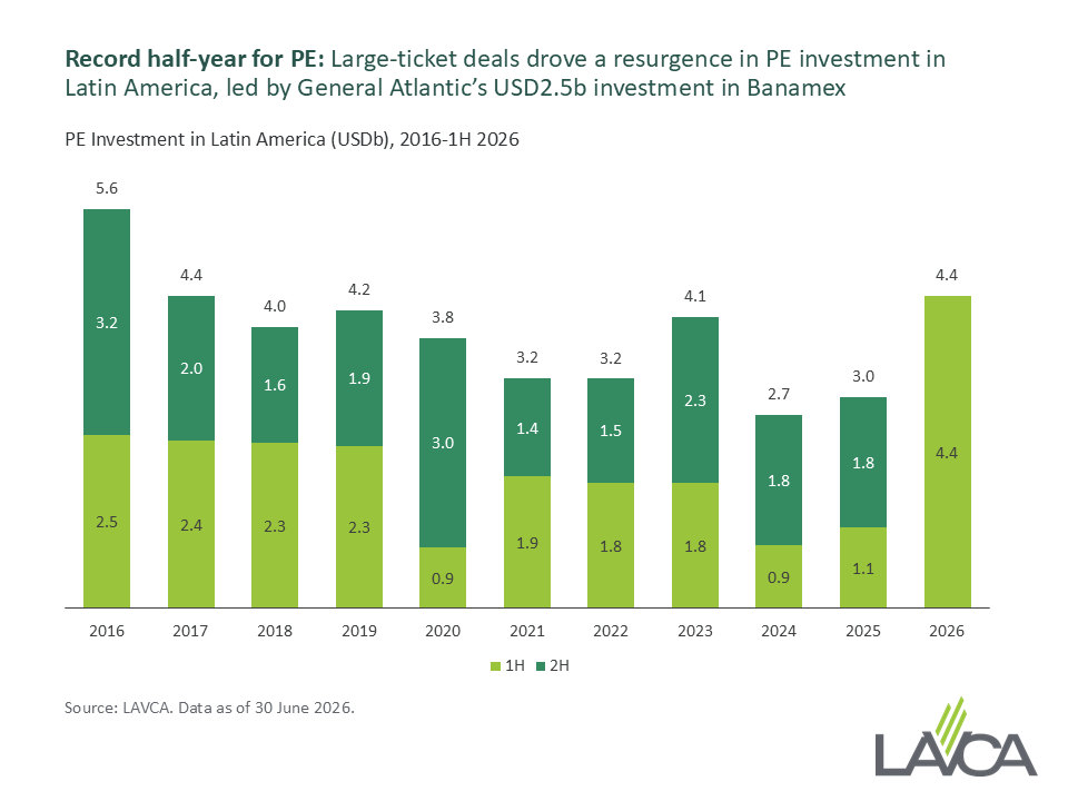 1H 2026 PE Investment