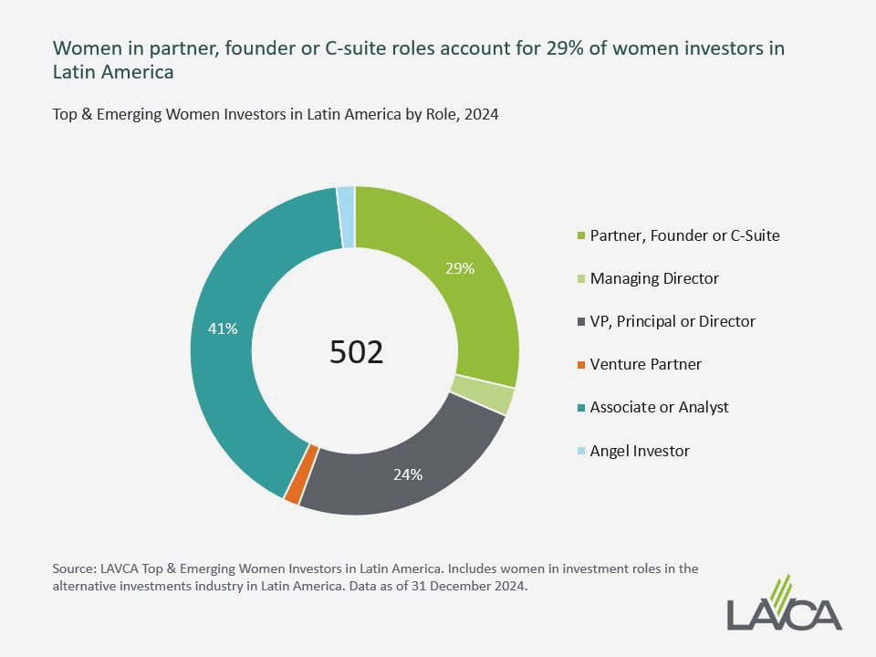 2025 LAVCA Women Exhibit 1