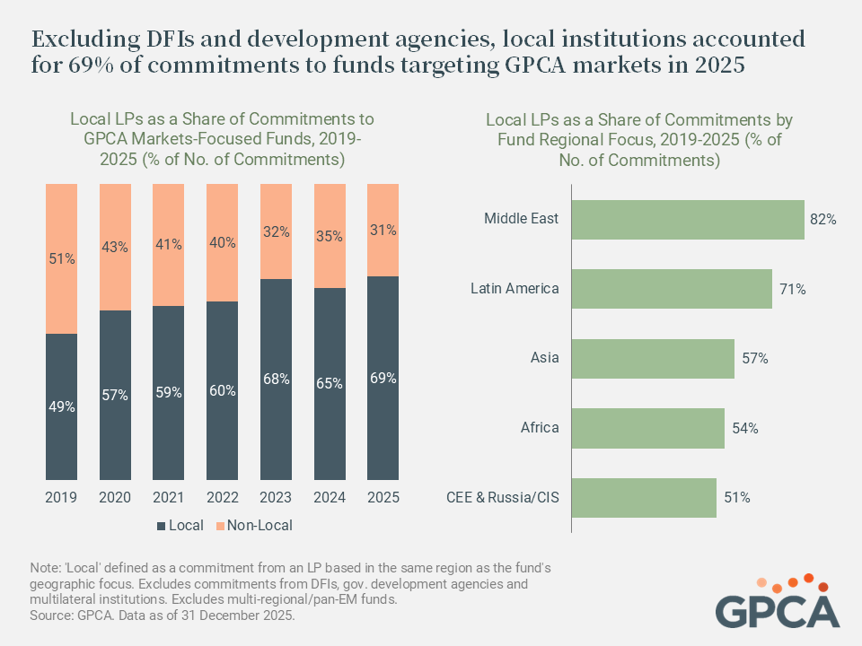 Data-Insight-Fundraising-Goes-Local-2