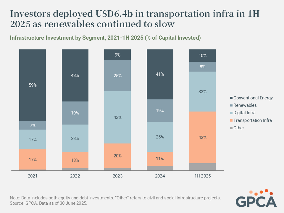 Infra by Segment, NW Feature