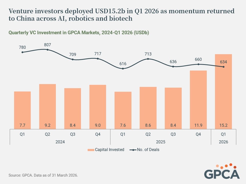 Q1 2026 Industry Data and Analysis