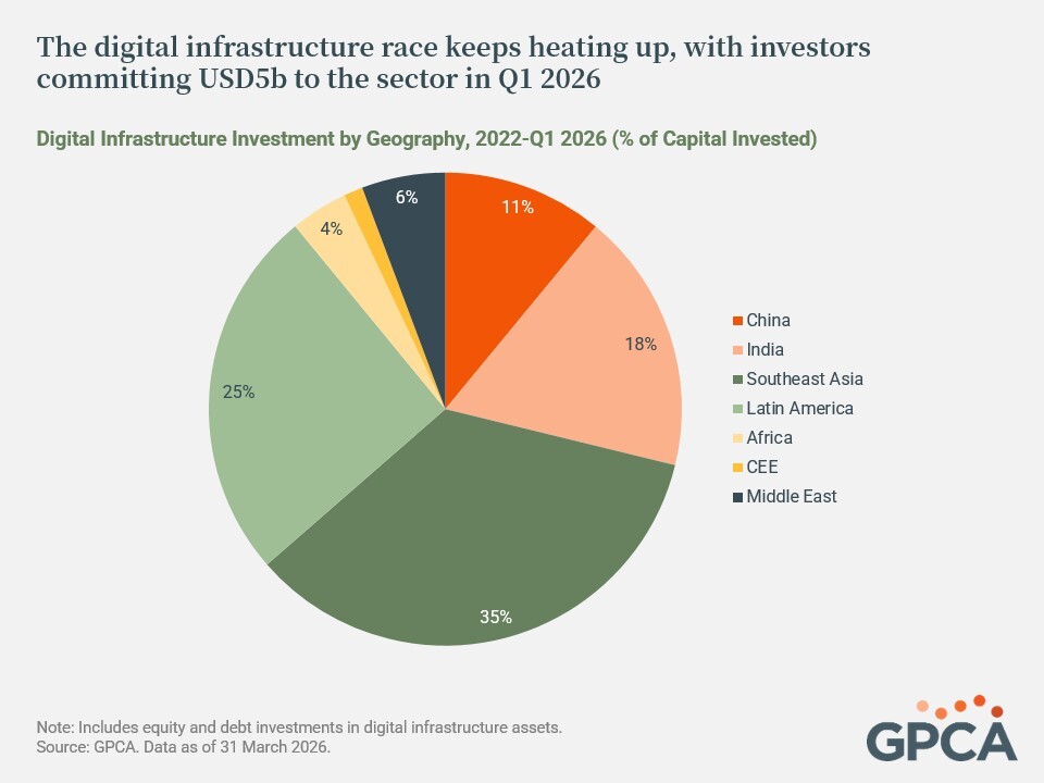 Q1 2026 Industry Data & Analysis