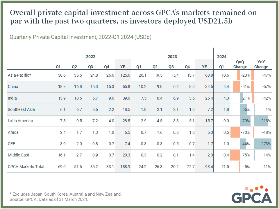 GPCA Q1 2024 Industry Data & Analysis