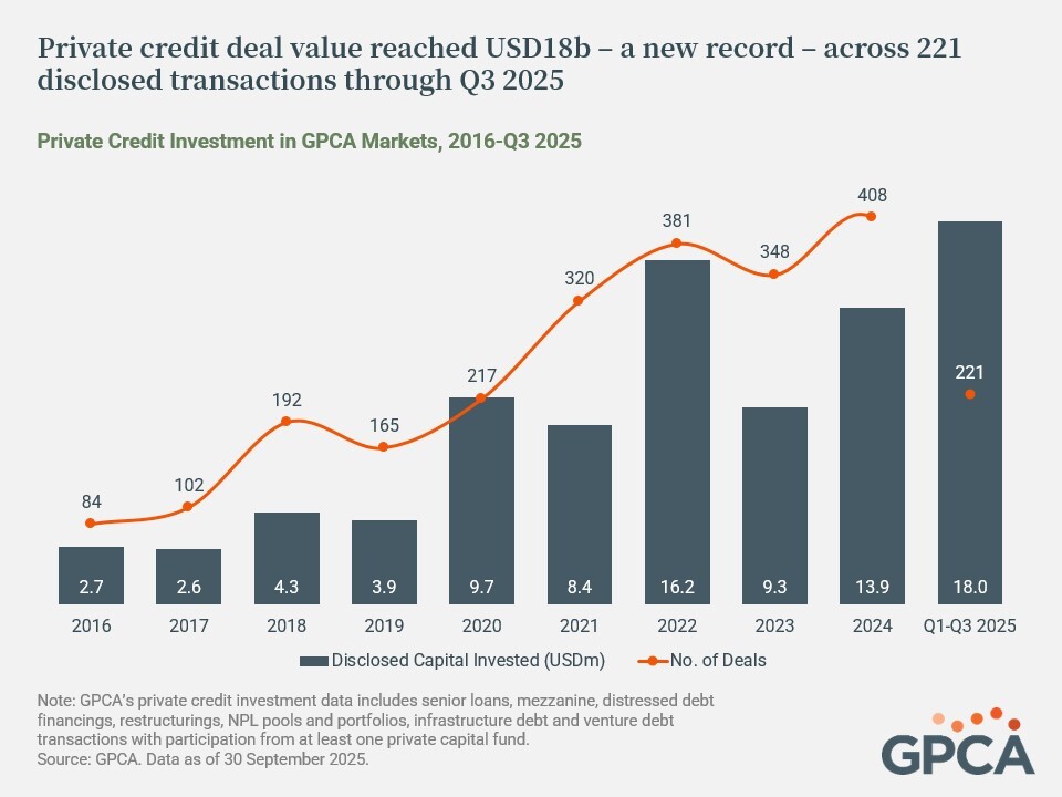 GPCA private outlook report graphic