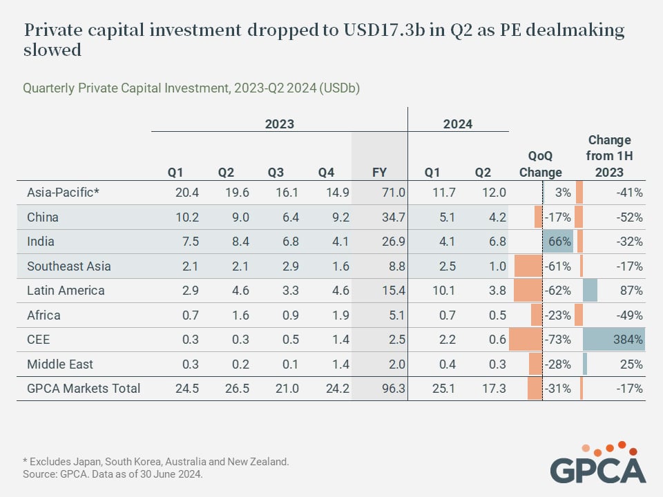 www.globalprivatecapital.orgappuploads202408Mid-Year-2024-Exhibit-1-EDIT